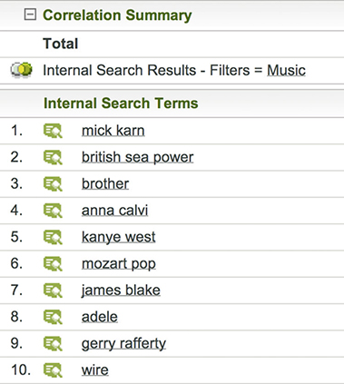 The top 10 searches within the Music scope of guardian.co.uk in the first weeks of January 2010.